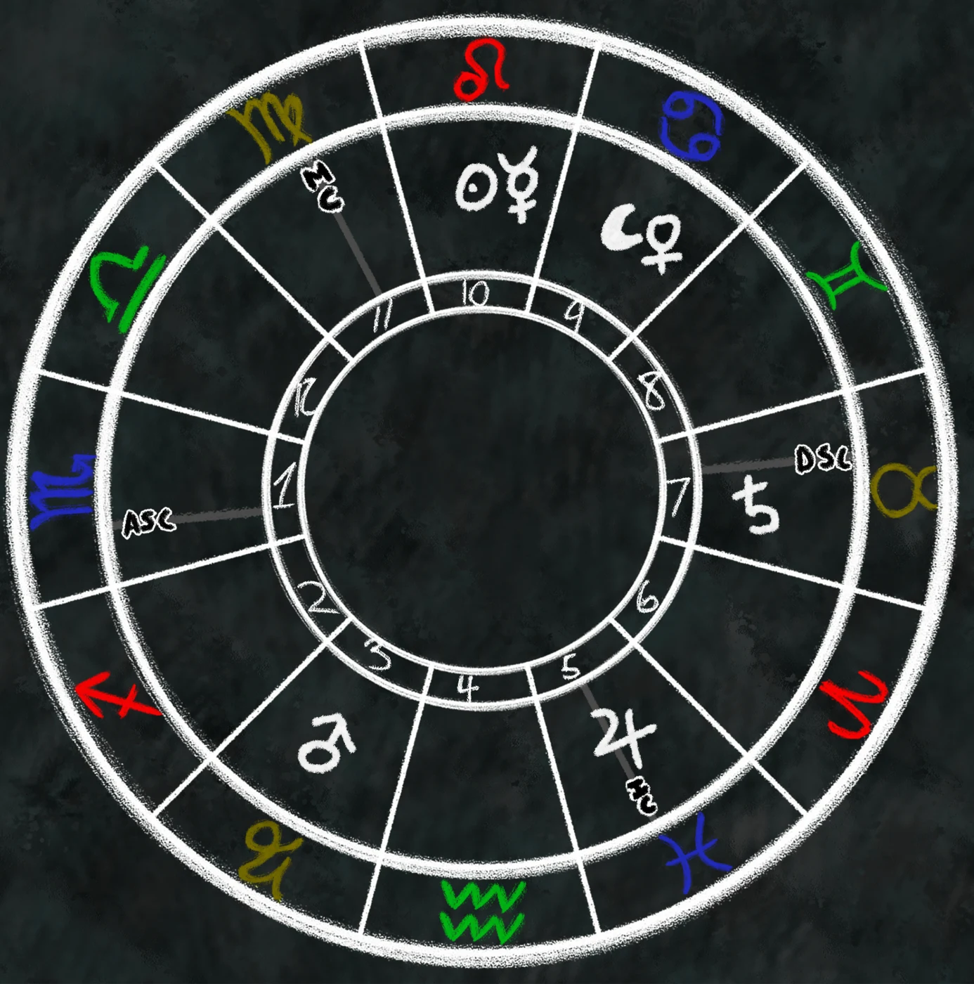 Hand-drawn natal chart wheel